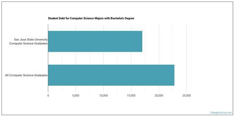 However, one quarter of admitted applicants achieved scores above these ranges and one quarter scored below these ranges. . Sjsu computer engineering acceptance rate